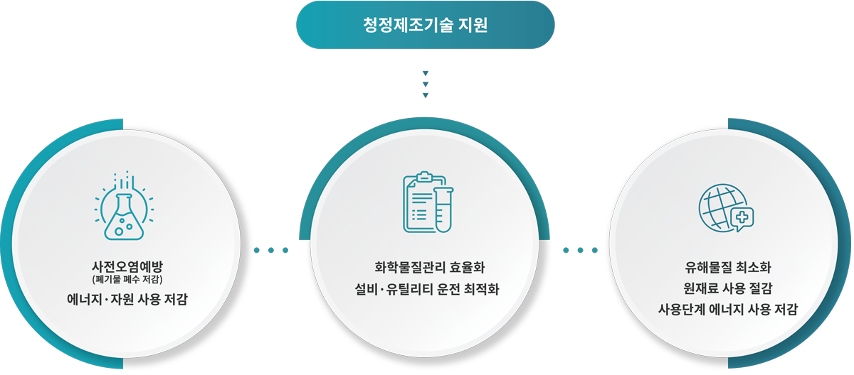 cta technology img