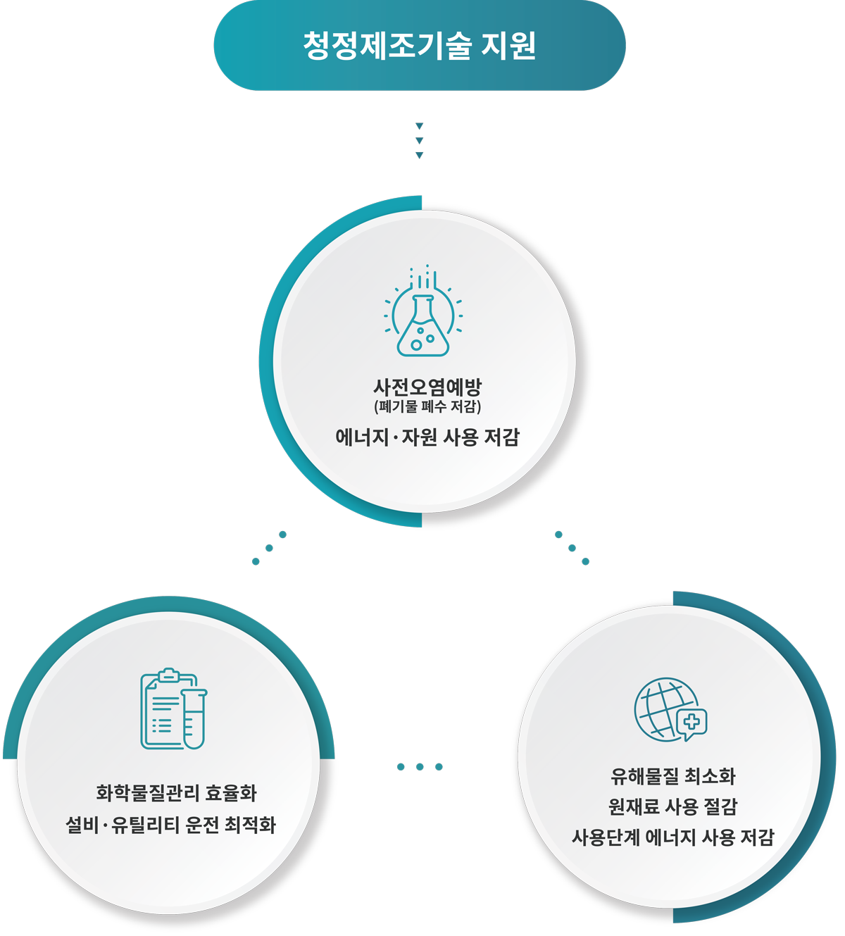 cta technology img