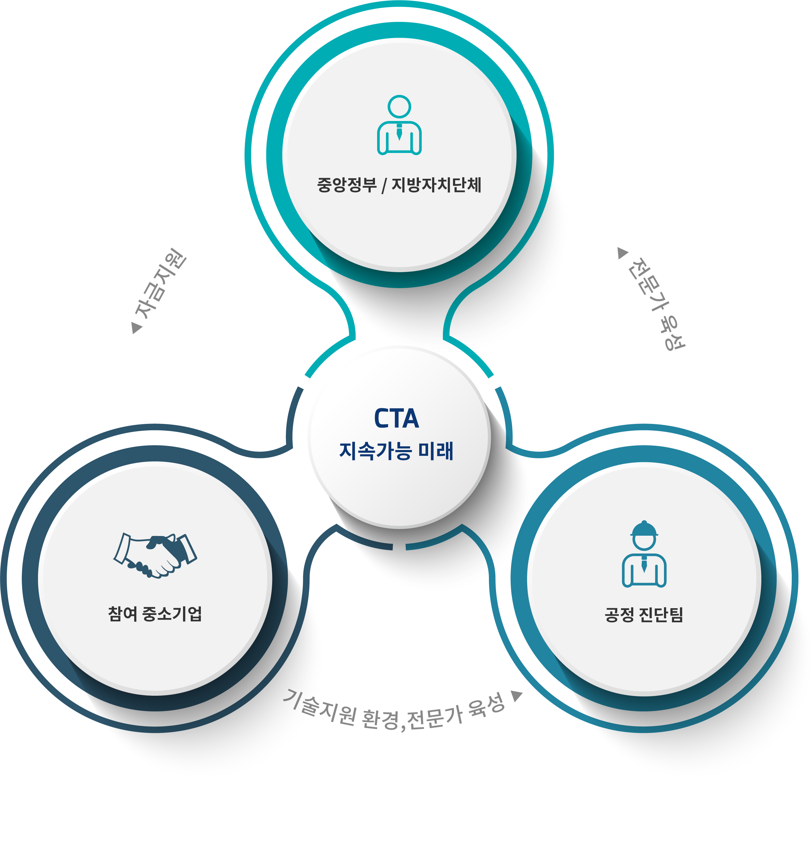 cta technology img